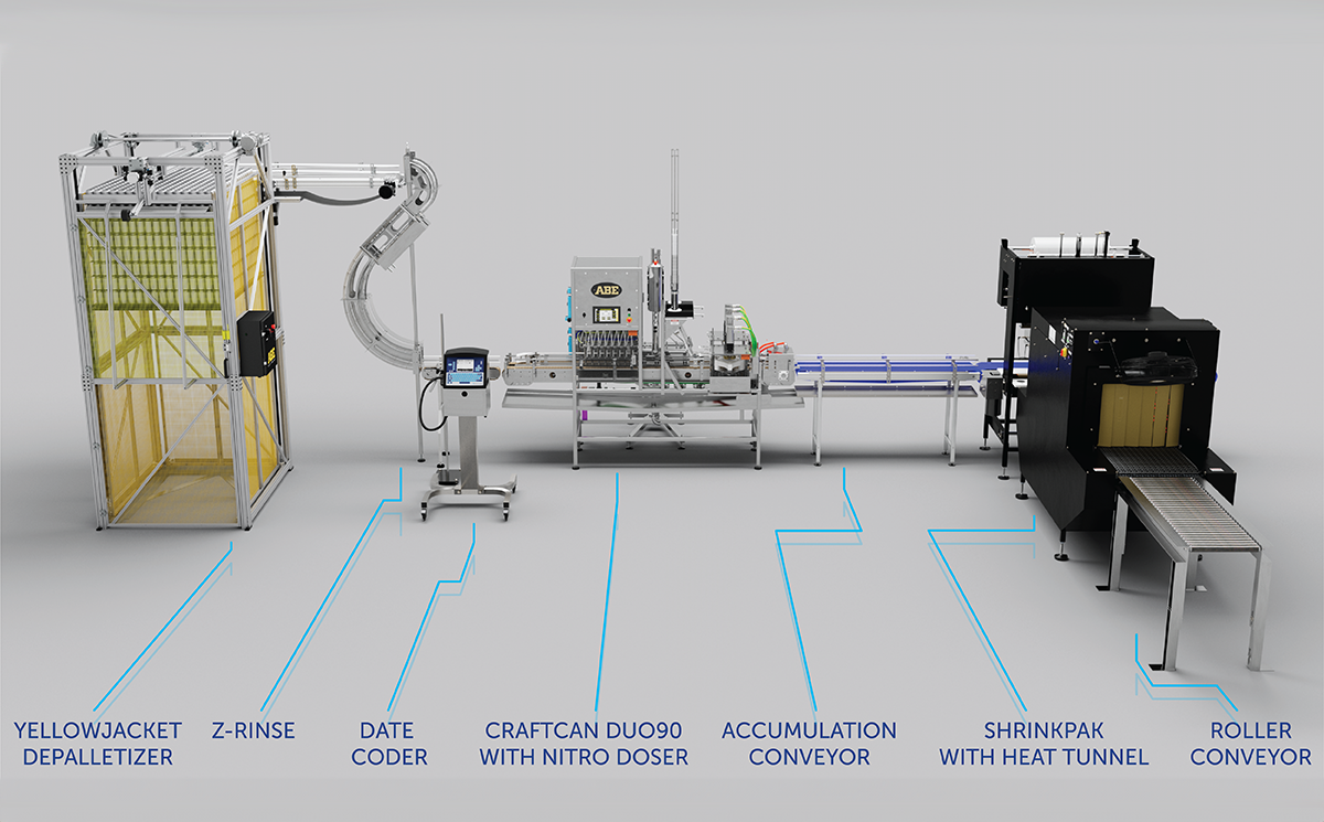 Complete Canning Line Equipment Layout