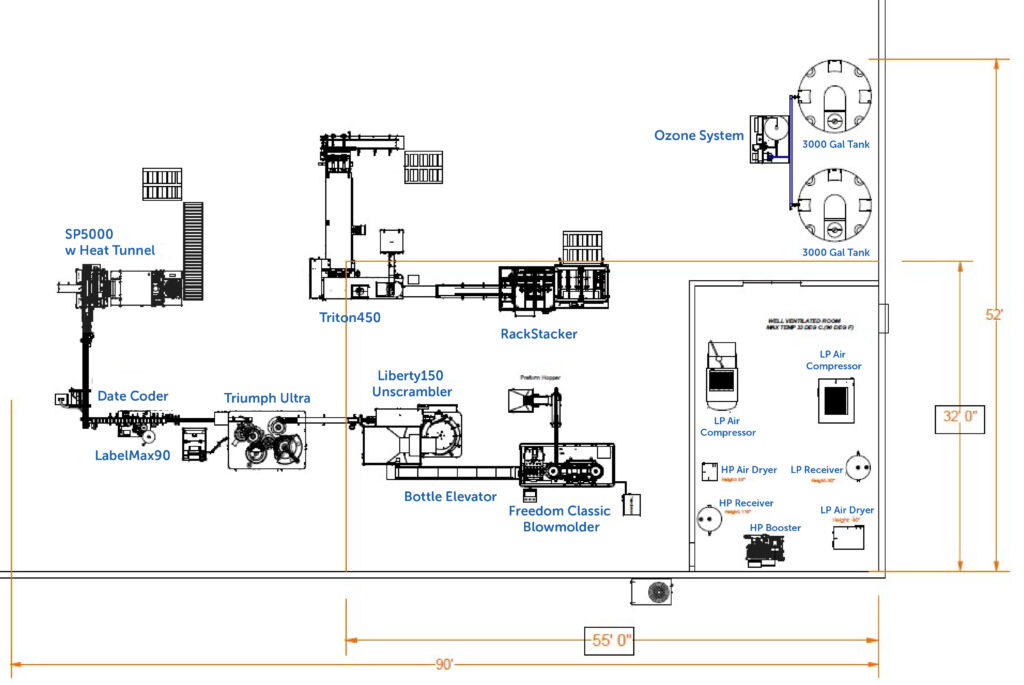 Example Plant Layouts - Norland International