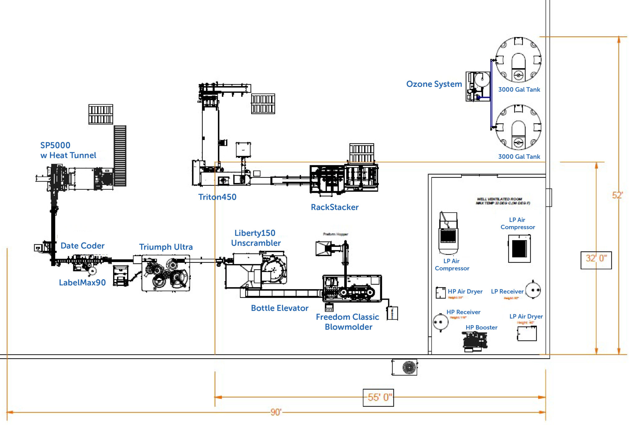 Example Plant Layouts - Norland International