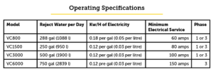 VC Distiller Operating specifications chart